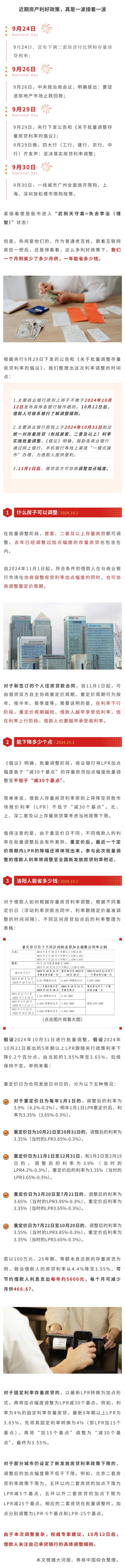 房貸利率調(diào)整，洛陽人能省多少錢.jpg